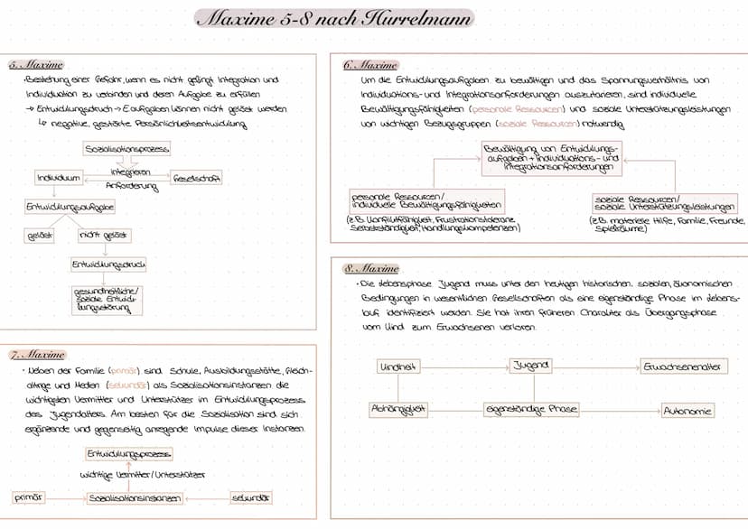 Hurrelmann
Theoretische Grundlage/ Grundannahme
• Sozialisationskonzept: Modell der produktiven
Realitätsverarbeitung"
•Metatheorie, die sic