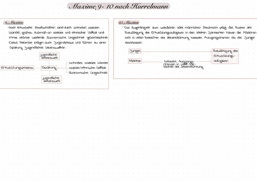 Hurrelmann
Theoretische Grundlage/ Grundannahme
• Sozialisationskonzept: Modell der produktiven
Realitätsverarbeitung"
•Metatheorie, die sic