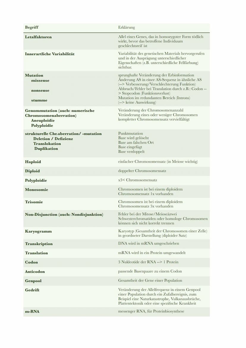 @diedamitlernzetteln
Genetik Begriffe und Definitionen
Begriff
Genetik
Vererbung
Chromosom
Centeromer
Chromatid
Genotyp
Phänotyp, Phän
Genom