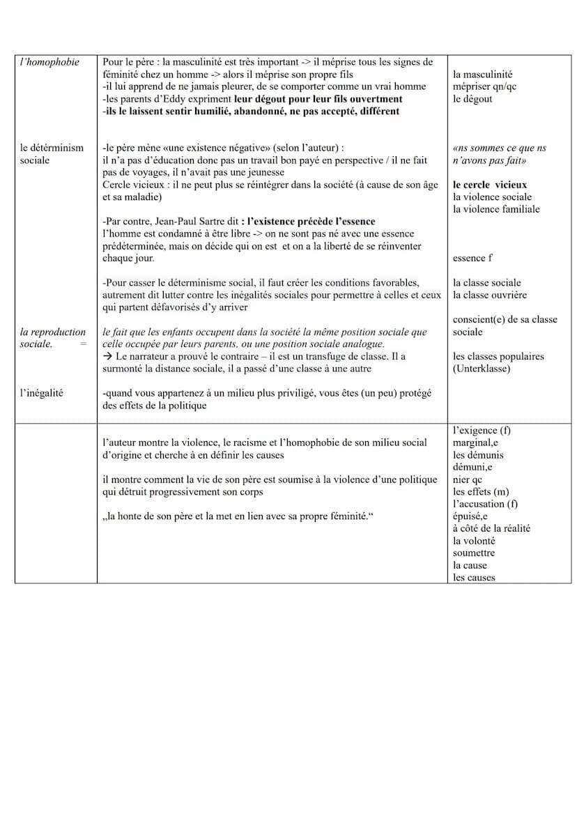 Édouard Louis
est à la fois
l'auteur et
narrateur
->il est un
transfuge de
classe, il casse
le déterminisme
social -> il
réussit à
s'éloigne