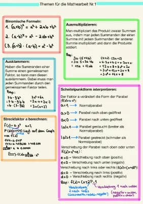 Know Parabeln Mathe thumbnail