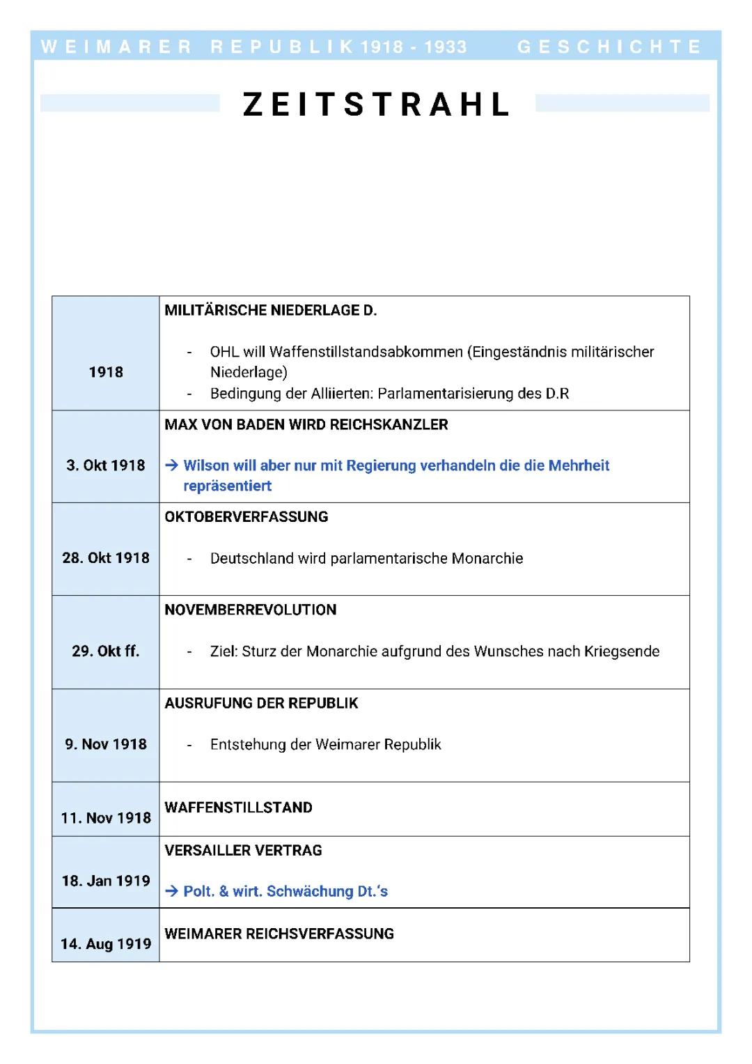 Weimarer Verfassung: Übersicht, Artikel & Novemberrevolution