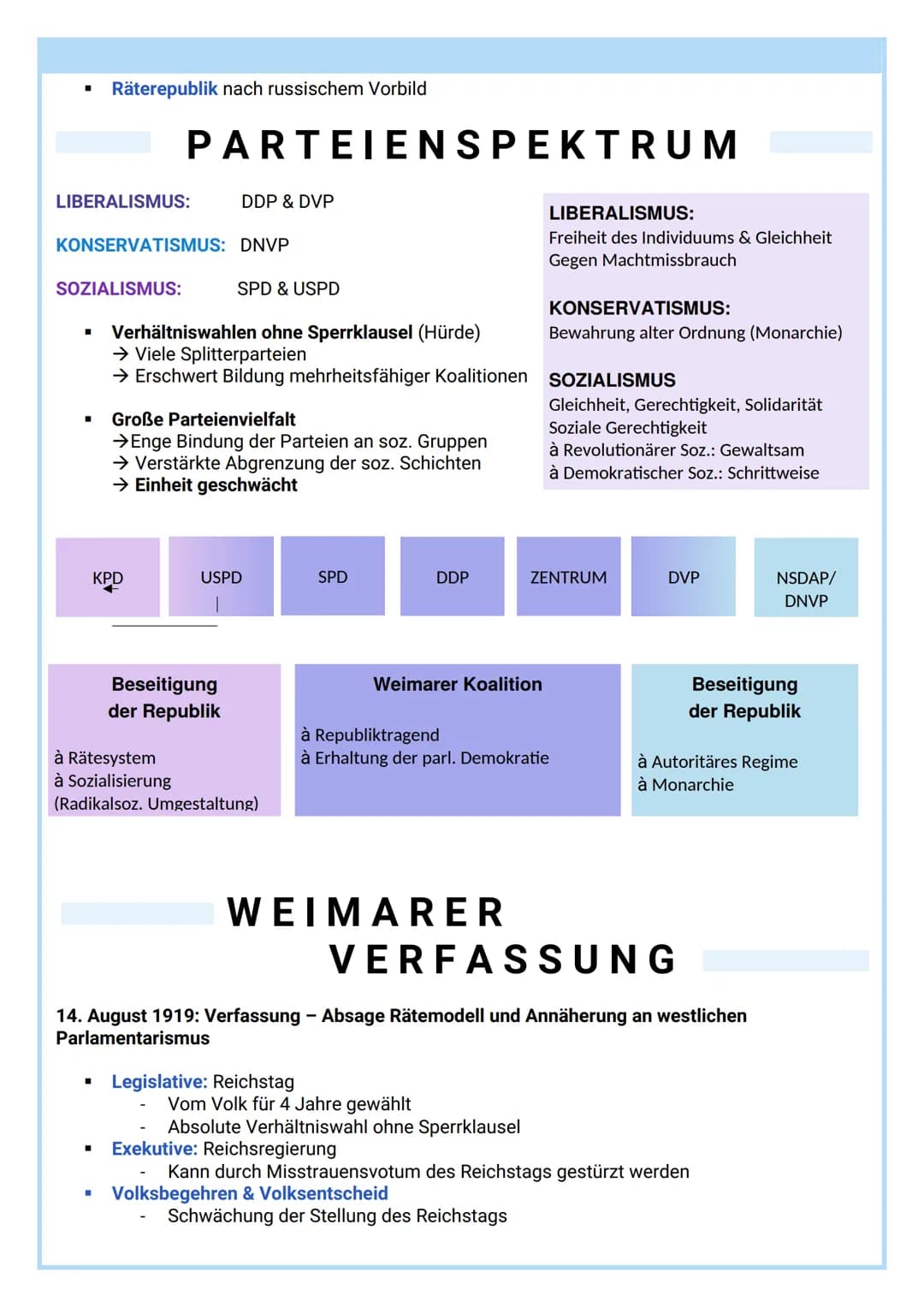 
<p>Die Weimarer Verfassung wurde 1919 verabschiedet und bildete die rechtliche Grundlage der ersten deutschen Republik, der Weimarer Republ