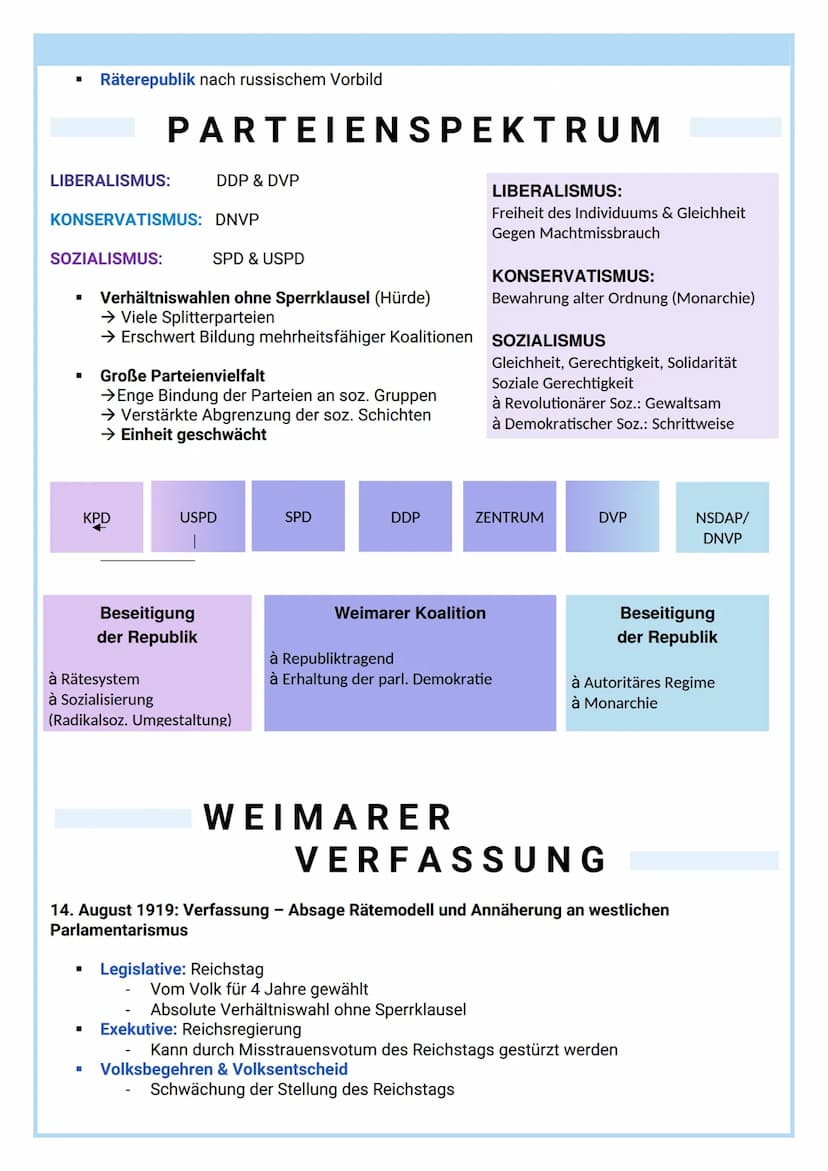 
<p>Die Weimarer Verfassung wurde 1919 verabschiedet und bildete die rechtliche Grundlage der ersten deutschen Republik, der Weimarer Republ