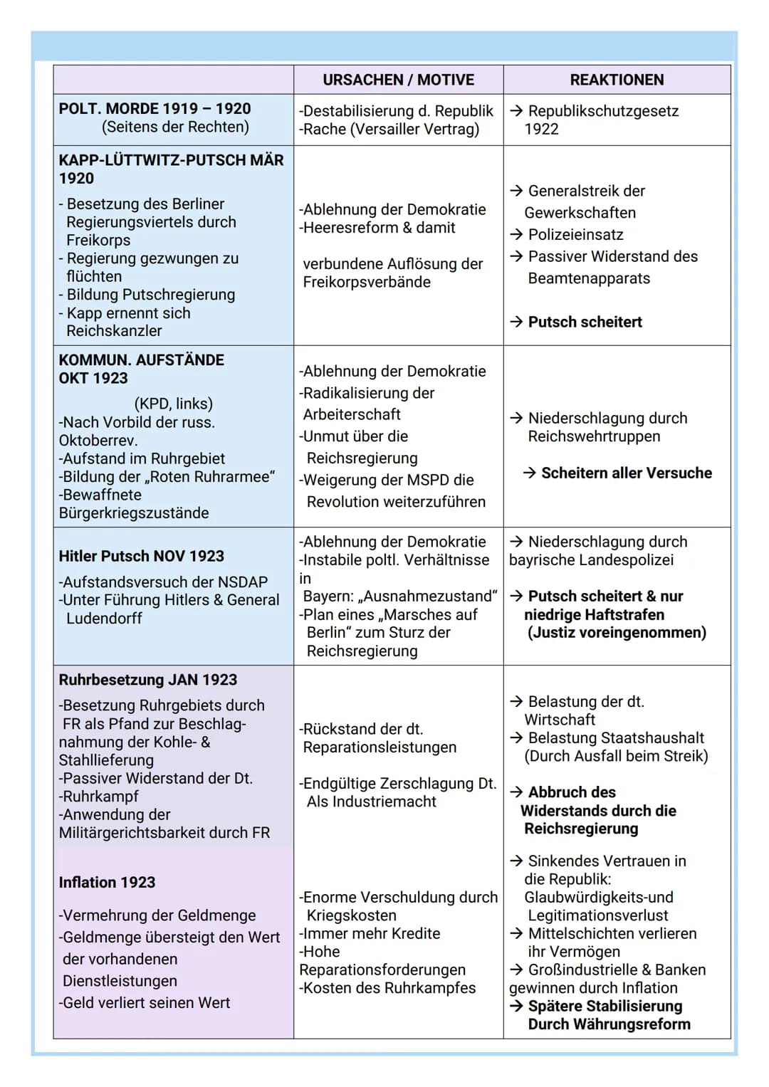 
<p>Die Weimarer Verfassung wurde 1919 verabschiedet und bildete die rechtliche Grundlage der ersten deutschen Republik, der Weimarer Republ