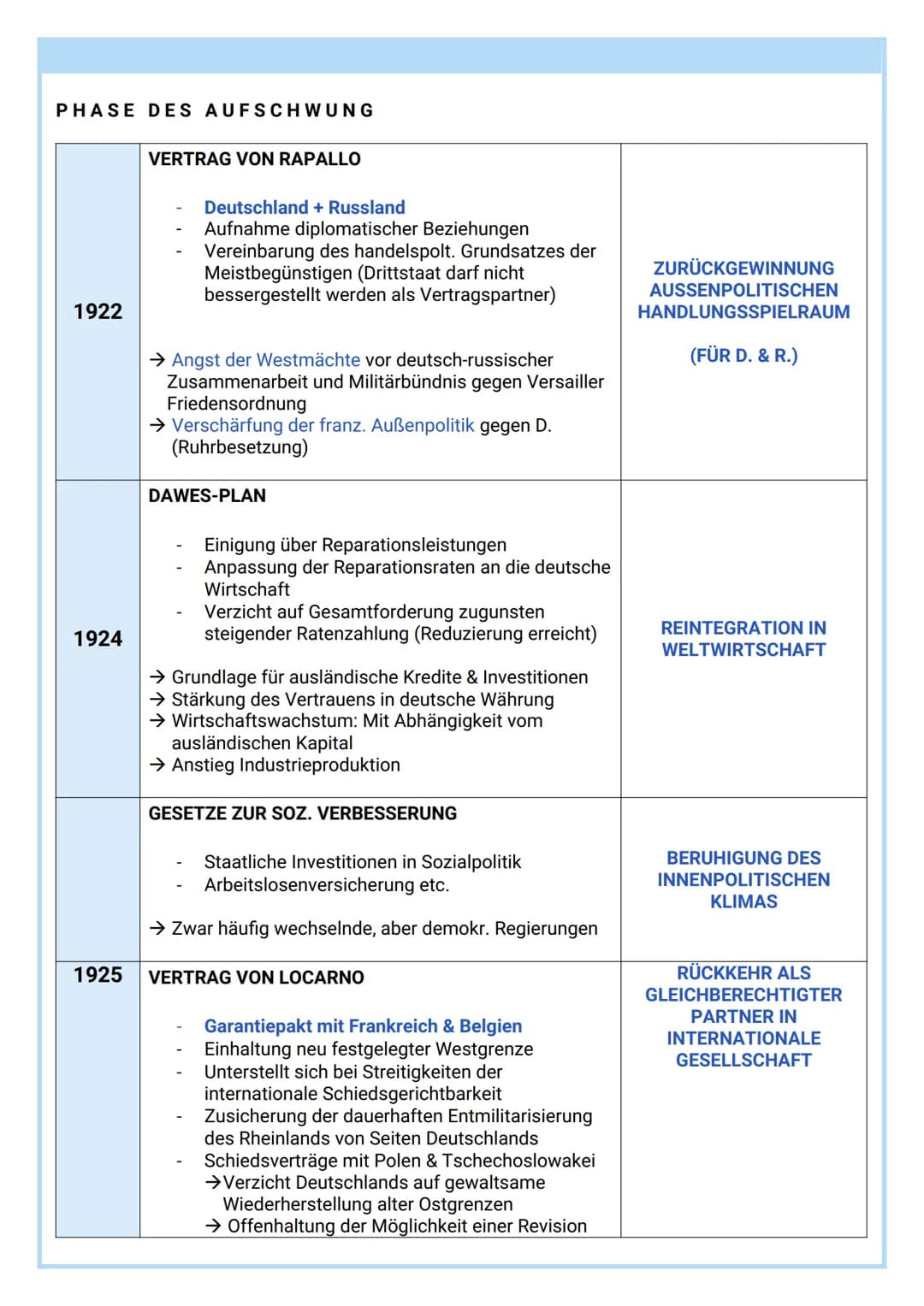 
<p>Die Weimarer Verfassung wurde 1919 verabschiedet und bildete die rechtliche Grundlage der ersten deutschen Republik, der Weimarer Republ