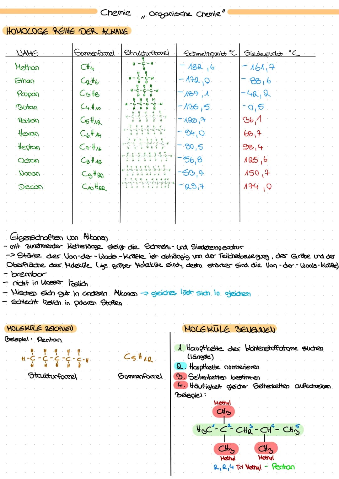 Chemie
HOMOLOGE REIHE DER ACKANE
NAME
Methan
-
Ethan
Propan
Butan
Pentain
Hexan
Heptan
Octan
Nonan
Decan
Summenfarmel Struktur formel
4
H-C-