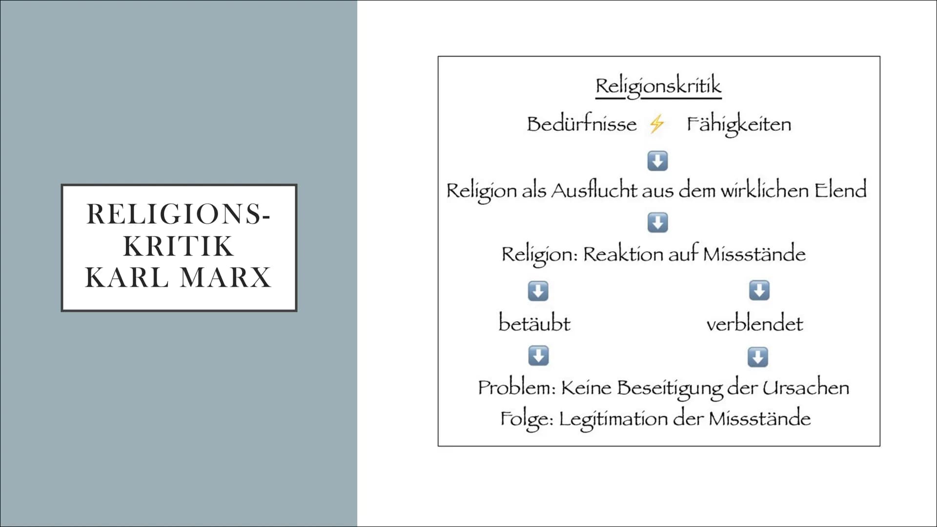 KARL MARX
GESCHICHTLICHEN&BIOGRAFISCHEN HINTERGRUND
Emily
G1 eR . Biografie
●
Lebenslauf
• Historischer Hintergrund
• Allgemeine Gesellschaf