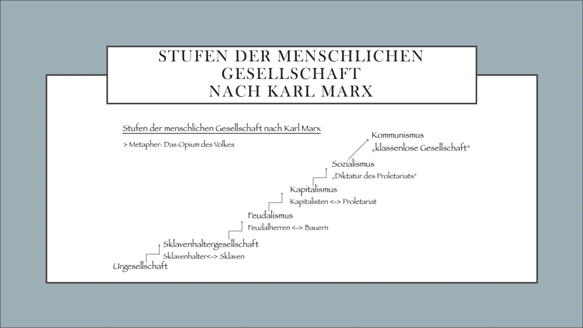KARL MARX
GESCHICHTLICHEN&BIOGRAFISCHEN HINTERGRUND
Emily
G1 eR . Biografie
●
Lebenslauf
• Historischer Hintergrund
• Allgemeine Gesellschaf