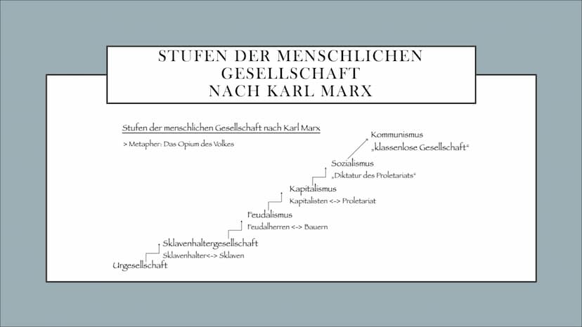KARL MARX
GESCHICHTLICHEN&BIOGRAFISCHEN HINTERGRUND
Emily
G1 eR . Biografie
●
Lebenslauf
• Historischer Hintergrund
• Allgemeine Gesellschaf