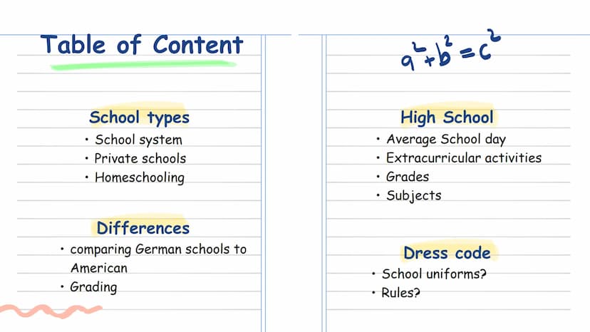  American
Schools
Ilona 8b Table of Content
●
●
School types
• School system
Private schools
Homeschooling
Differences
comparing German scho