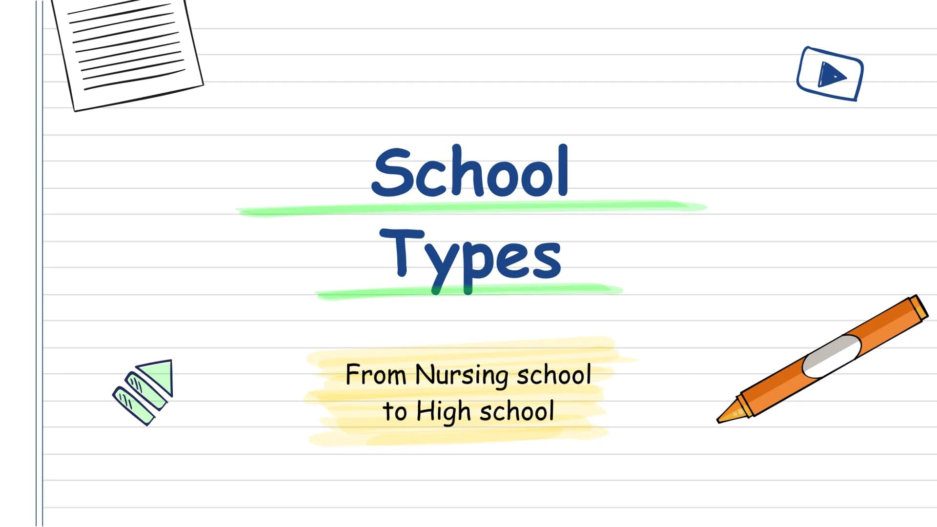  American
Schools
Ilona 8b Table of Content
●
●
School types
• School system
Private schools
Homeschooling
Differences
comparing German scho