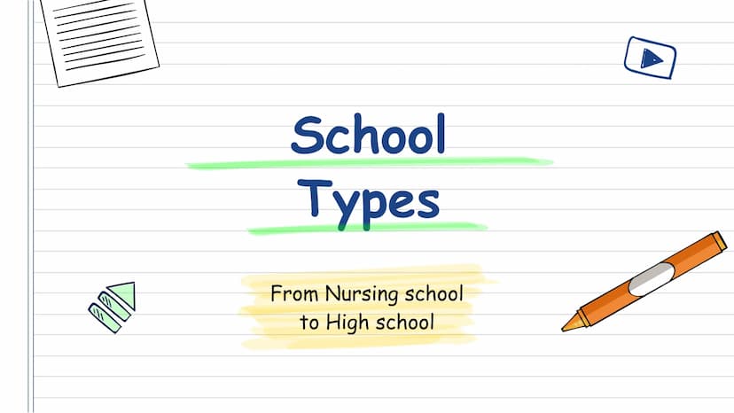  American
Schools
Ilona 8b Table of Content
●
●
School types
• School system
Private schools
Homeschooling
Differences
comparing German scho
