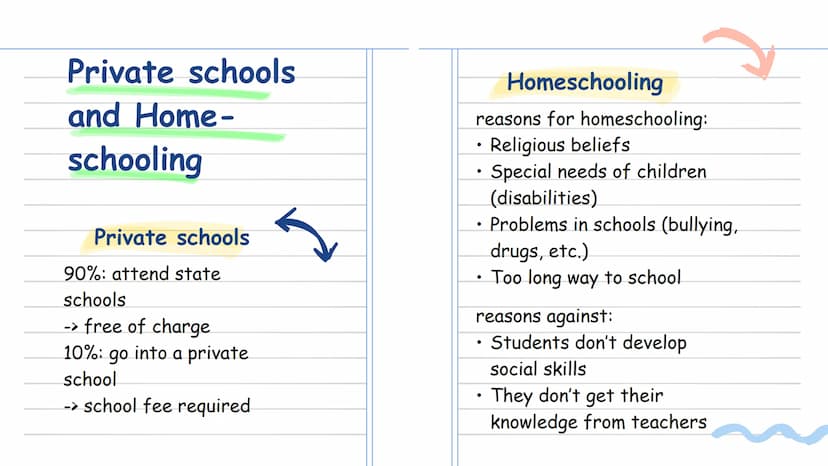  American
Schools
Ilona 8b Table of Content
●
●
School types
• School system
Private schools
Homeschooling
Differences
comparing German scho