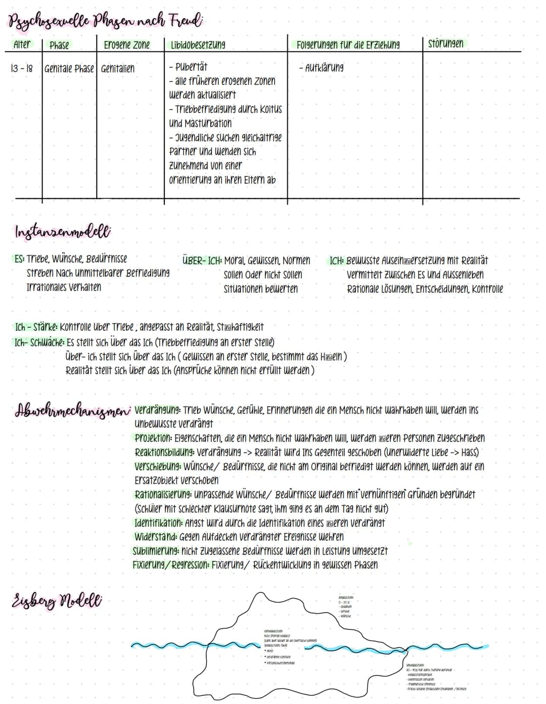 Psychosexuelle Phagen nach Freud;
Alter Phase
Erogene zone
0-1
2-3
orale Phase
6-12
Pädagogik - Sigmund Freud
Anale Phase
Mund
3-5 Ödipale P