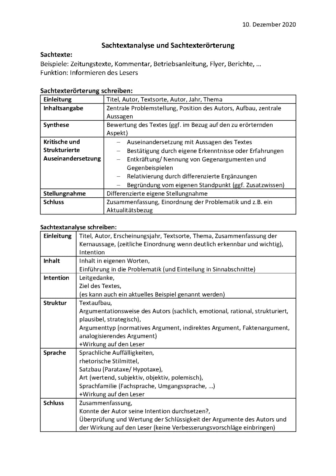 Wie schreibe ich eine Sachtextanalyse und Sachtexterörterung? Fahrplan und Aufbau