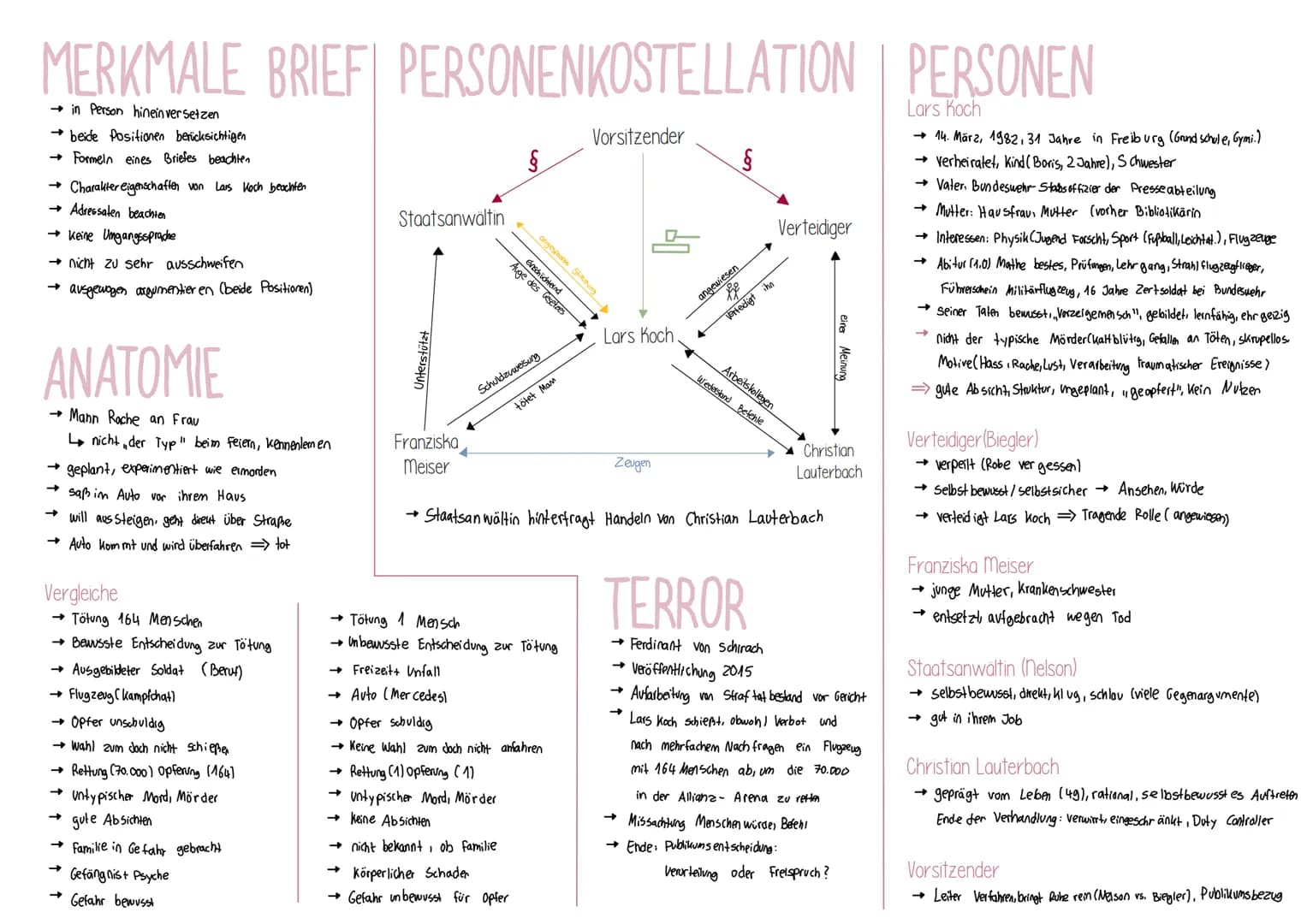 Deutscharbeit
TROLLEY PROBLEM | SEPTEMBERANSCHLAG | ZEUGENVERHÖHR
→ Würdest du eine Person töten, um fünf zu retten?
→ Straßenbahn Fährt auf