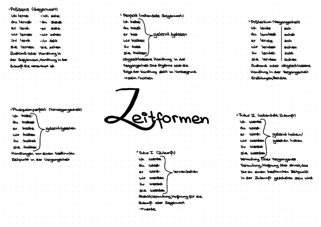 Zeitformen 