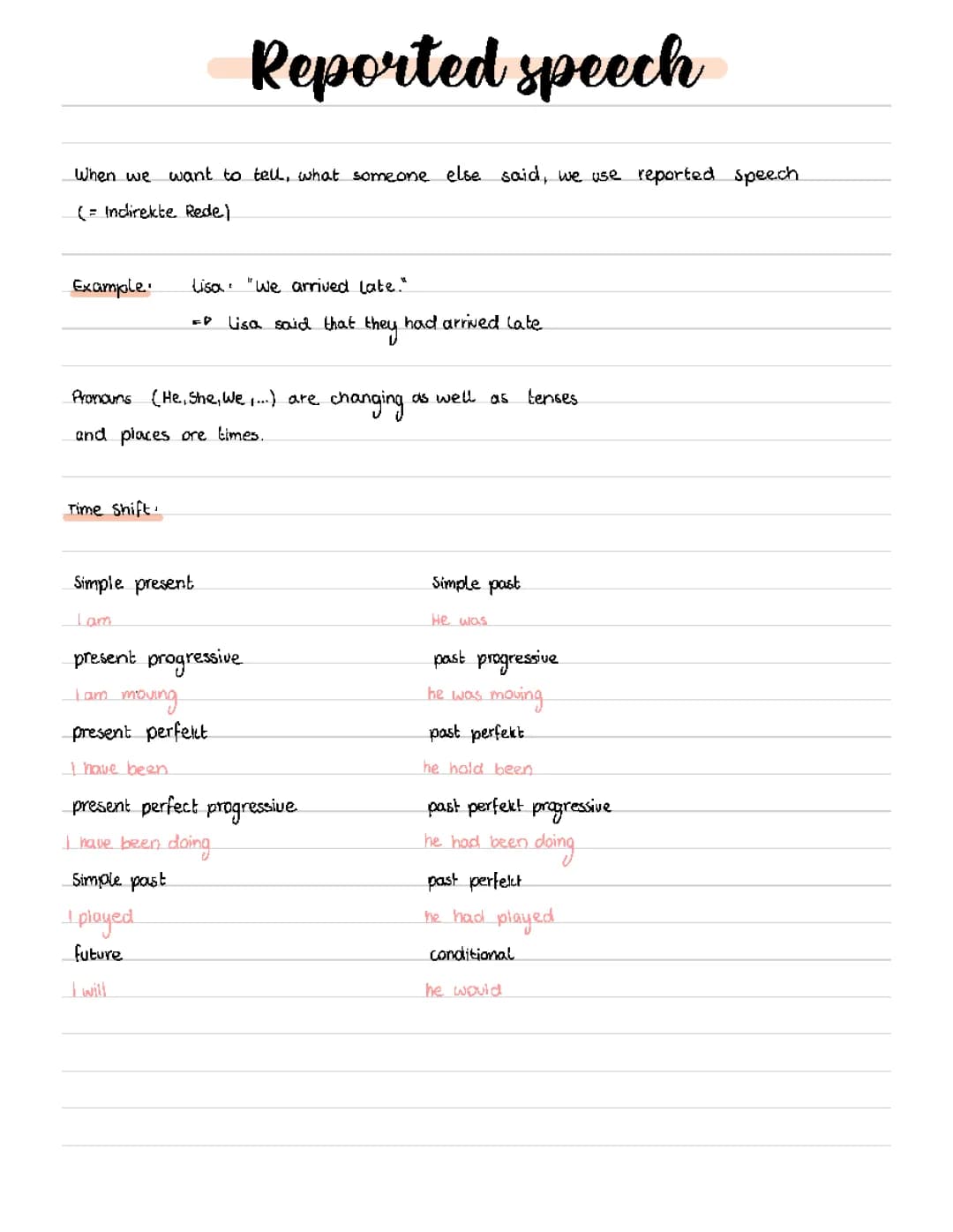 reported speech englisch 