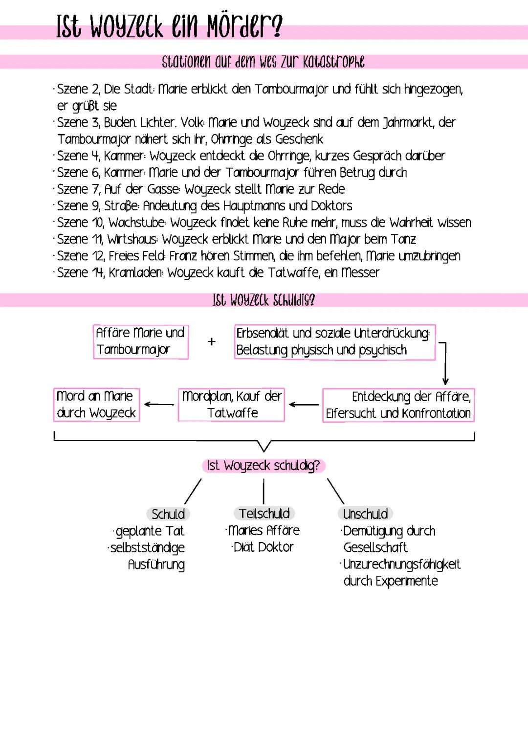 Woyzeck: Zusammenfassung, Charakterisierungen und Analysen aller Szenen