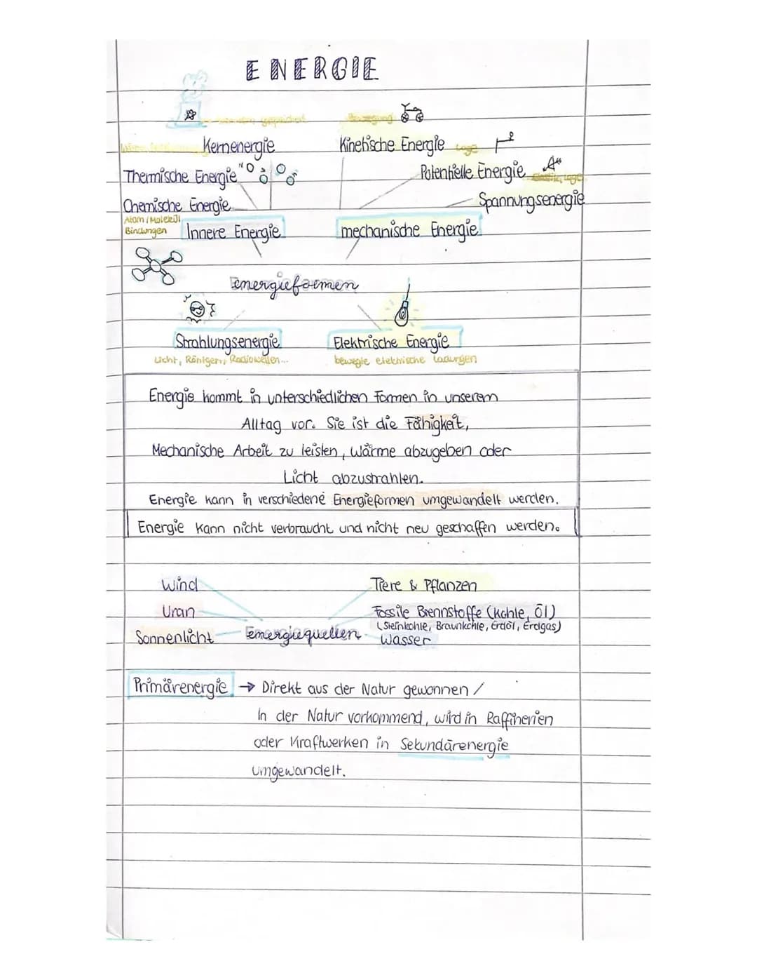 ENERGIE
Kernenergie
"O
Thermische Energie
Chemische Energie
Alam/Molekül
Bindungen Innere Energie
Strahlungsenergie
Licht, Rönigen, Radiowel