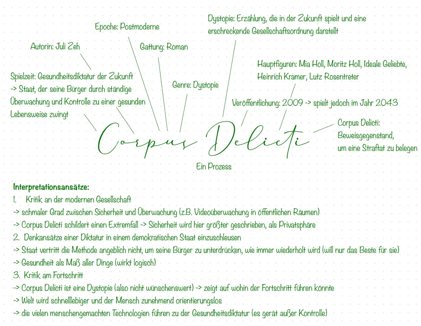 Autorin: Juli Zeh
Epoche: Postmoderne
Gattung: Roman
Spielzeit: Gesundheitsdiktatur der Zukunft
-> Staat, der seine Bürger durch ständige
Üb