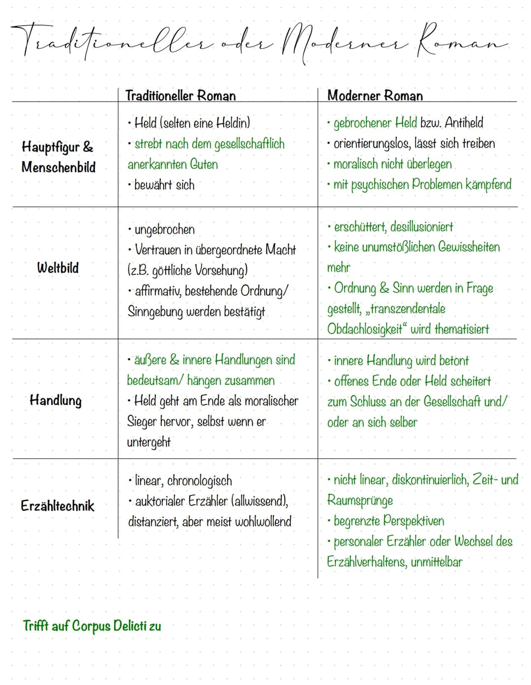Autorin: Juli Zeh
Epoche: Postmoderne
Gattung: Roman
Spielzeit: Gesundheitsdiktatur der Zukunft
-> Staat, der seine Bürger durch ständige
Üb