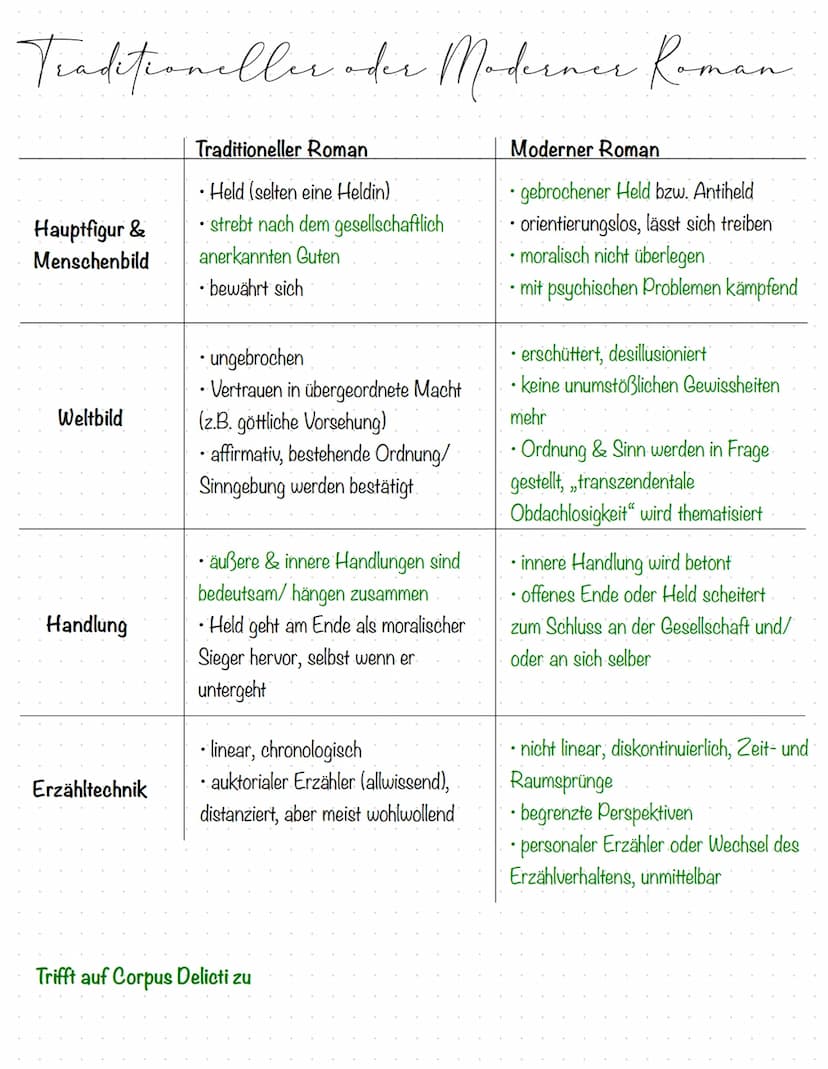 Autorin: Juli Zeh
Epoche: Postmoderne
Gattung: Roman
Spielzeit: Gesundheitsdiktatur der Zukunft
-> Staat, der seine Bürger durch ständige
Üb