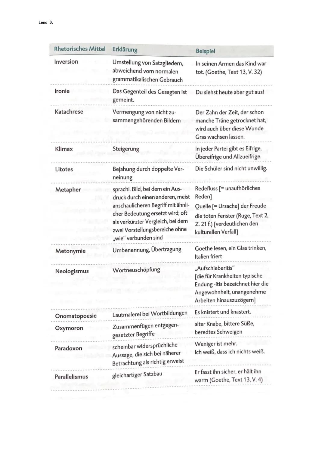 Lena D.
DEUTSCH ABITUR STOFF EPIK
EPIK-ANALYSE-AUFBAU
I. Einleitung:
Hinführung zum Thema, KEINE Inhaltsangabe
Umfang: 2 Seite
2. Hauptteil
