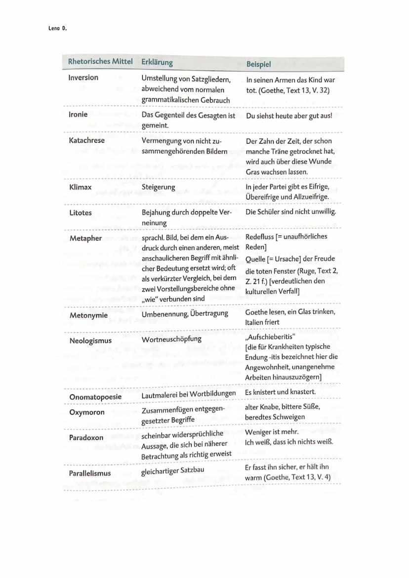 Lena D.
DEUTSCH ABITUR STOFF EPIK
EPIK-ANALYSE-AUFBAU
I. Einleitung:
Hinführung zum Thema, KEINE Inhaltsangabe
Umfang: 2 Seite
2. Hauptteil
