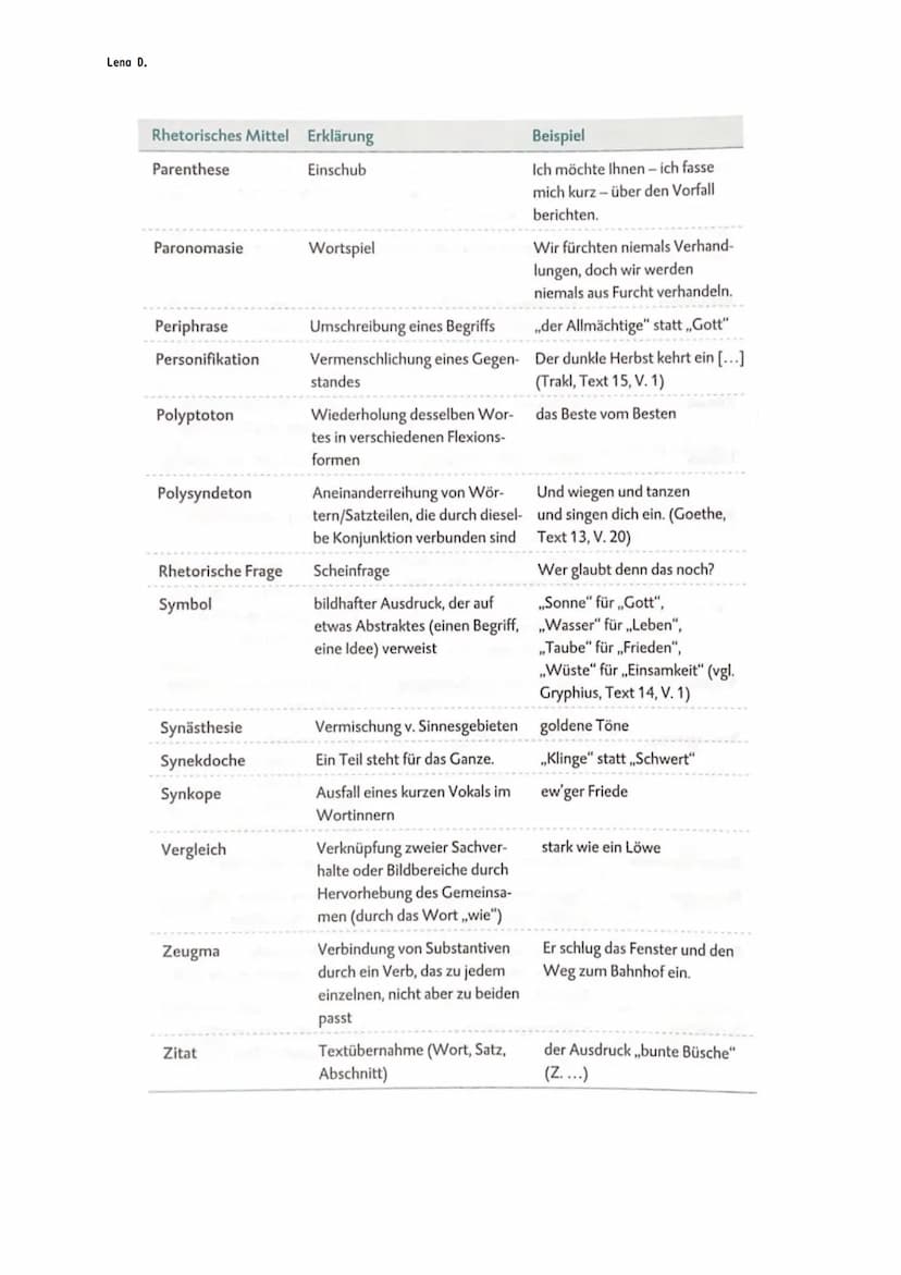 Lena D.
DEUTSCH ABITUR STOFF EPIK
EPIK-ANALYSE-AUFBAU
I. Einleitung:
Hinführung zum Thema, KEINE Inhaltsangabe
Umfang: 2 Seite
2. Hauptteil
