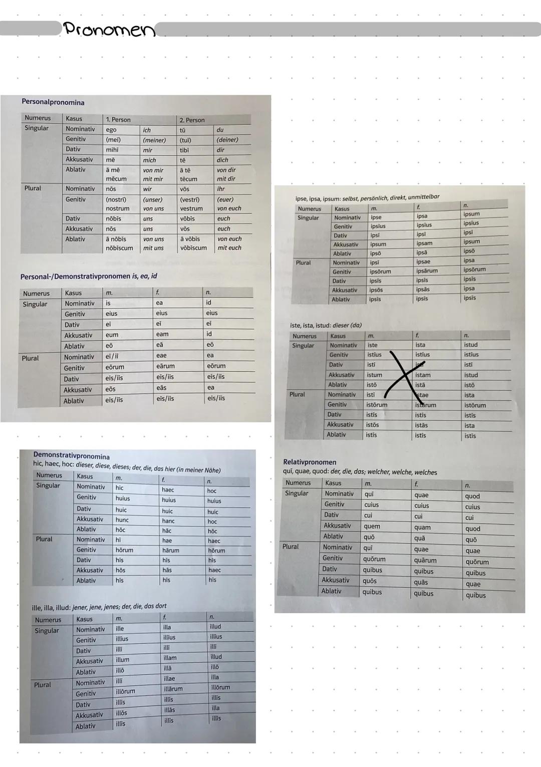 Grammatik Imperfekt
Indikativ Imperfekt
stamm
1. P. Sg.
2. P. Sg
3. P. Se
1. P. Pl.
2. P. PL.
3 P. PL
Perfekt
Indikativ Perfekt
2. P. Sg.
3.