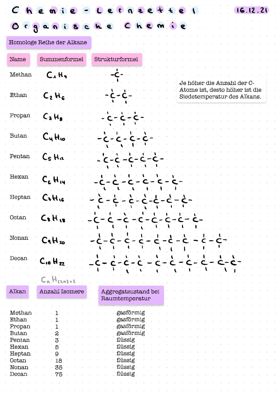 Organische Chemie 