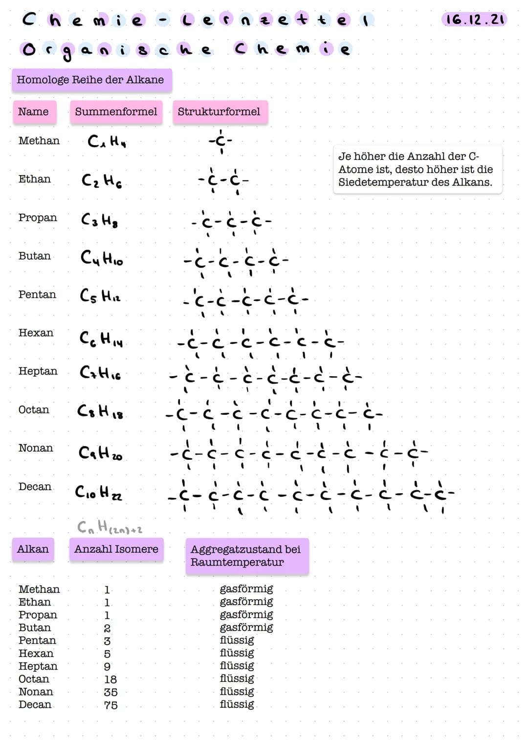 Chemie
Organische
Homologe Reihe der Alkane
Name
Methan
Ethan
Propan
Butan
Pentan
Hexan
Heptan
Octan
Nonan
Decan
Alkan
Methan
Ethan
Propan
B