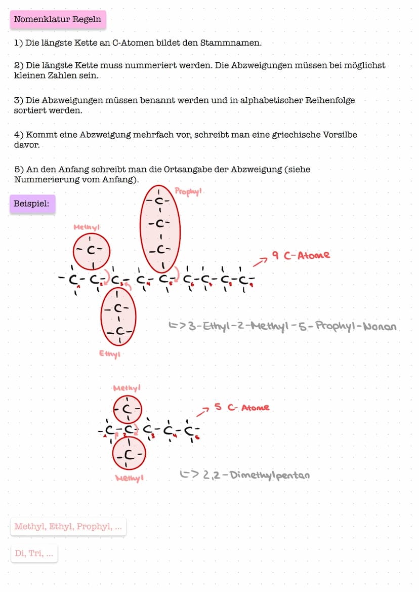 Chemie
Organische
Homologe Reihe der Alkane
Name
Methan
Ethan
Propan
Butan
Pentan
Hexan
Heptan
Octan
Nonan
Decan
Alkan
Methan
Ethan
Propan
B