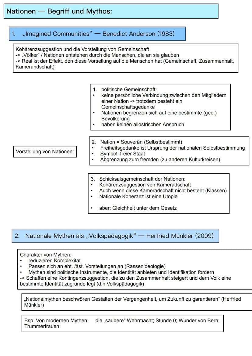 Wurzeln unserer Identität
Kernmodule:
1. Nation - Begriff und Mythos
2. Deutungen des deutschen Selbstverständnisses
3. Deutscher Sonderweg 