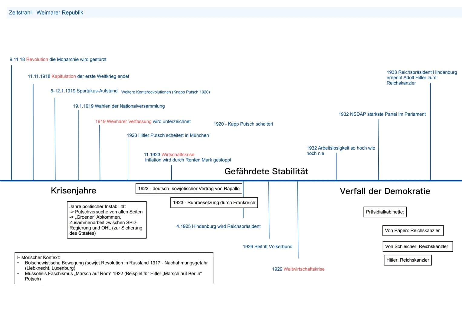 Wurzeln unserer Identität
Kernmodule:
1. Nation - Begriff und Mythos
2. Deutungen des deutschen Selbstverständnisses
3. Deutscher Sonderweg 