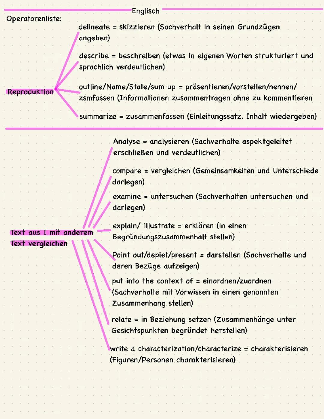 Operatoren Englisch Sek 1: Erklärung, Beispiele und Diagramme