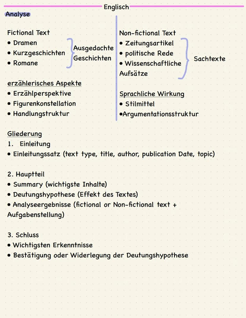 Operatorenliste:
Reproduktion
Englisch
delineate = skizzieren (Sachverhalt in seinen Grundzügen
angeben)
describe = beschreiben (etwas in ei