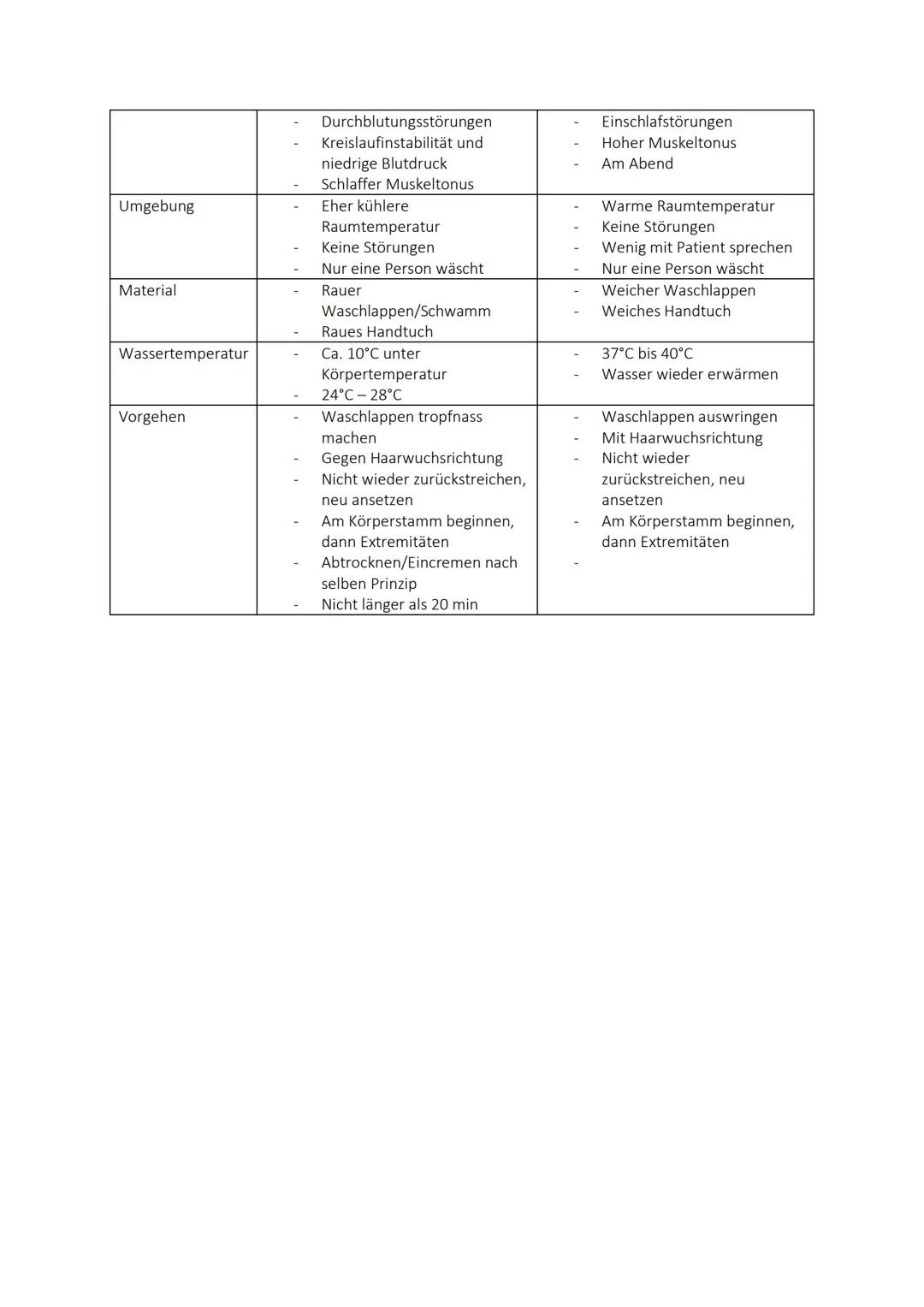 Körperliche Pflege
Hygiene
Ernährung
Pflege von Menschen in Gesundheit und Krankheit
unterstützen
Wie?
Bewegung/Sport (lebenslanges) Lernen.