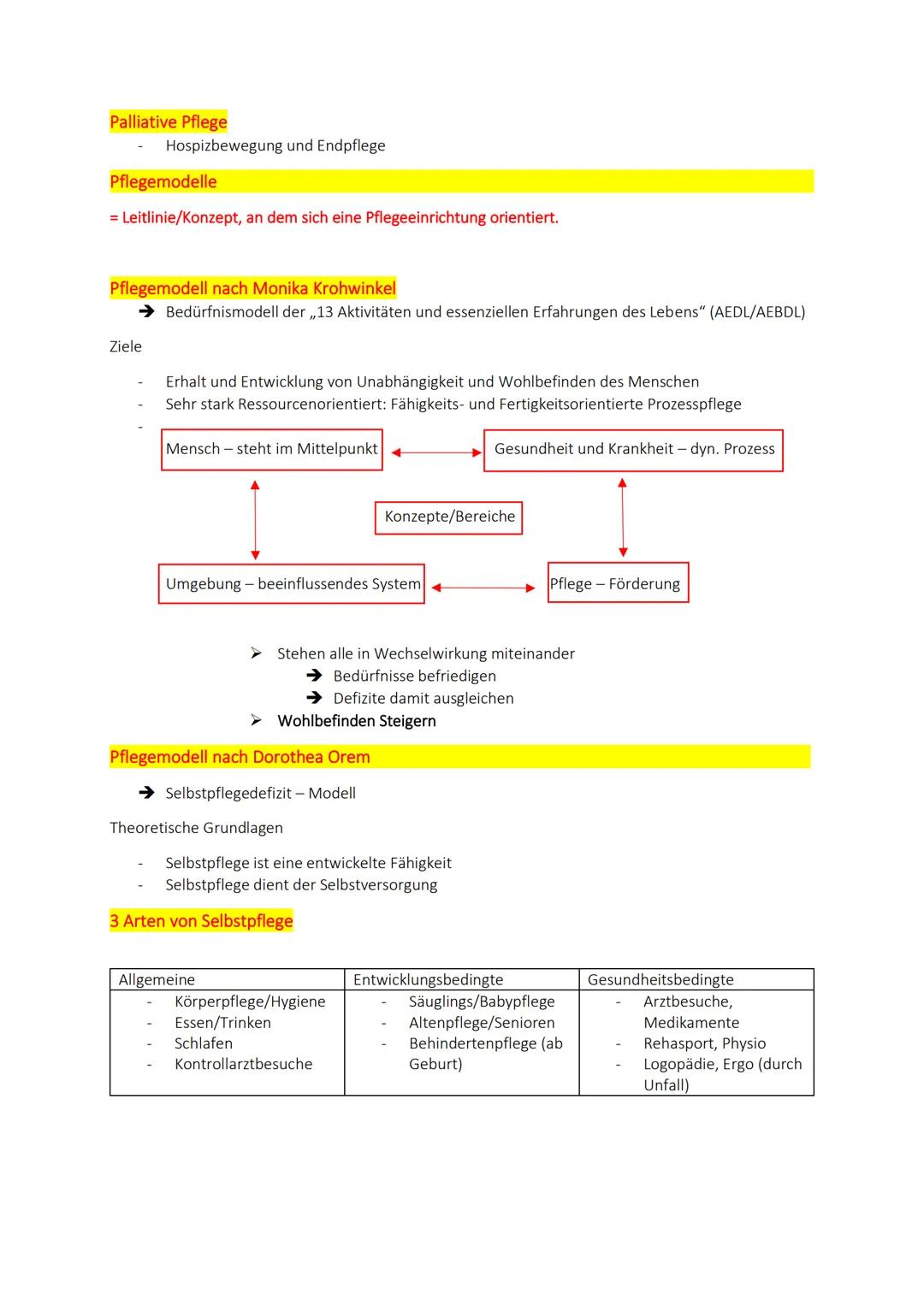 Körperliche Pflege
Hygiene
Ernährung
Pflege von Menschen in Gesundheit und Krankheit
unterstützen
Wie?
Bewegung/Sport (lebenslanges) Lernen.