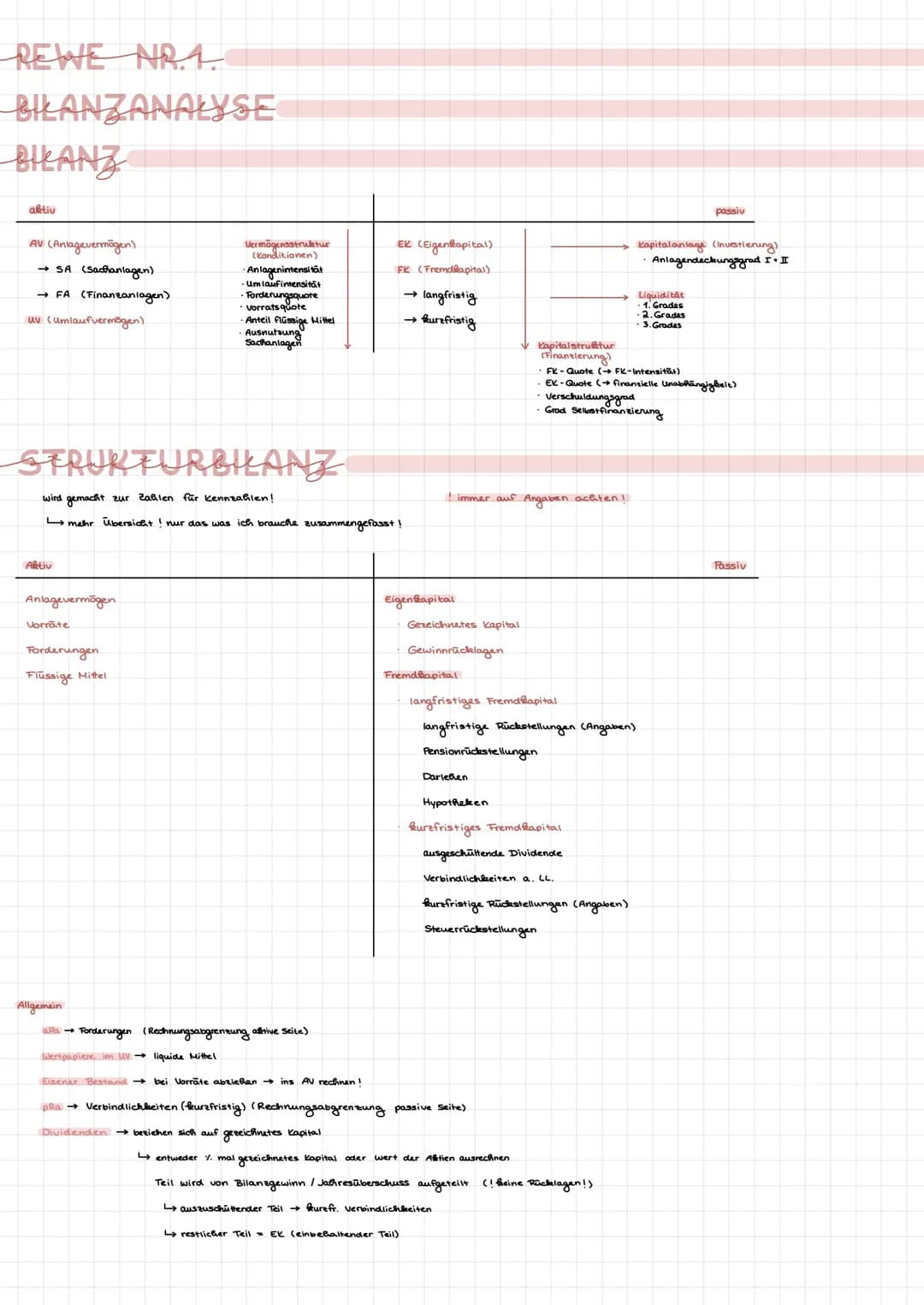 REWE NRA
BILANZANALYSE
BILANZ
aktiv
AV (Anlagevermögen).
→ SA (Sachanlagen)
→FA (Finanzanlagen)
uv (Umlaufvermögen)
Aktiv
STRUKTURBILANZ
wir