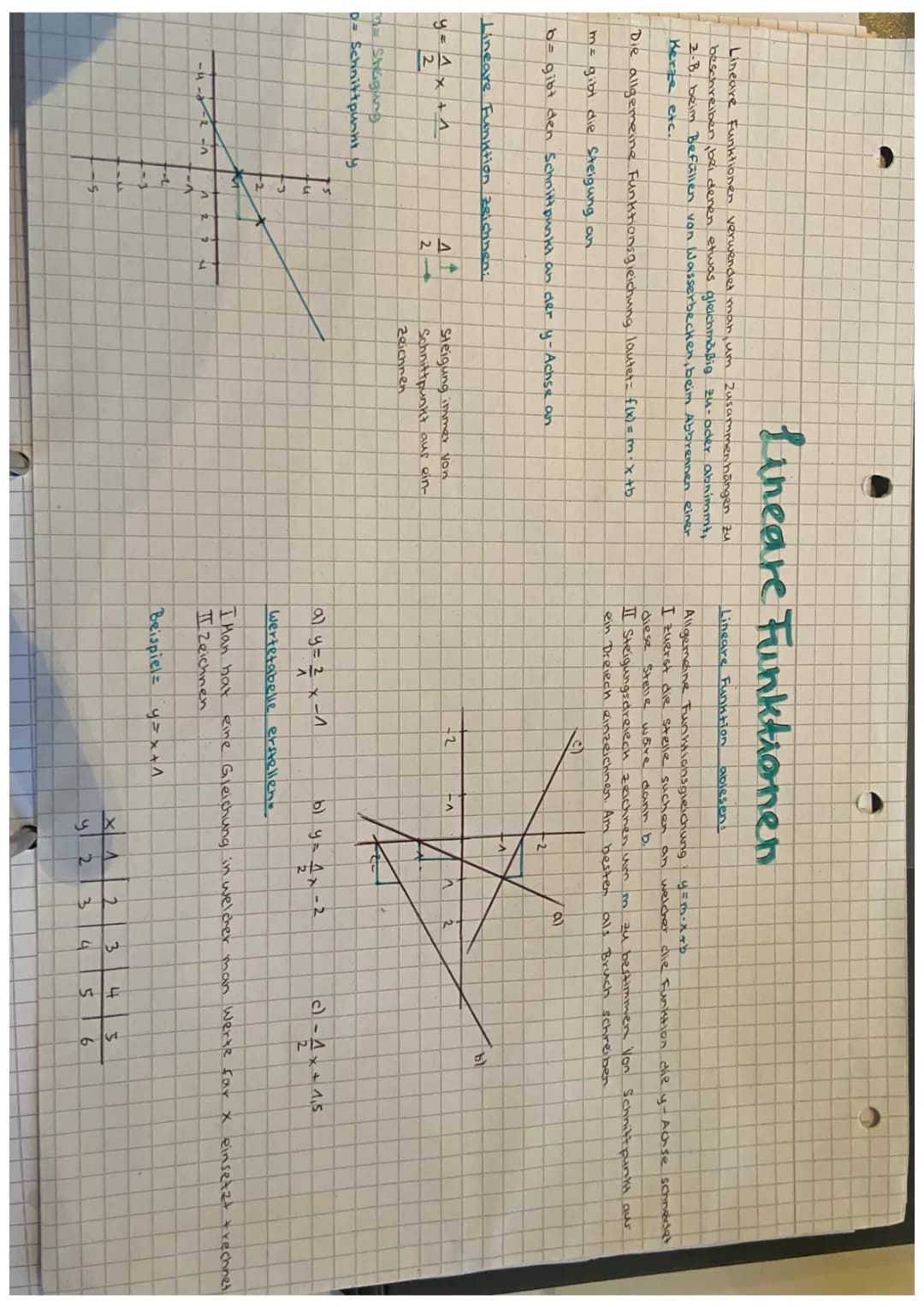 Lineare Funktionen 