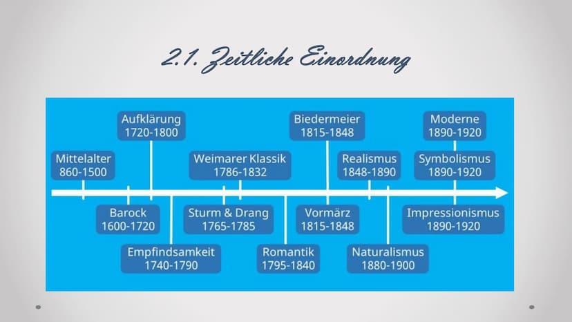 Definition
●
●
●
Merkmale
●
Literatur
●
●
Literaturepoche von 1786-1832
durch Französische Revolution (1789) geprägt → nachfolgend viele
men