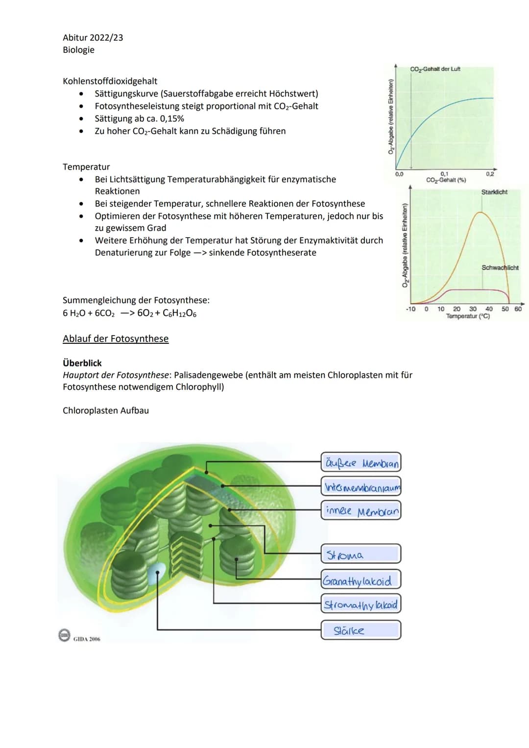 Abitur 2022/23
Biologie
LPE 5: Stoff- und Energiebereitstellung
Assimilation
Blatt als Organ der Fotosynthese
a. Bau und Funktion des Laubbl