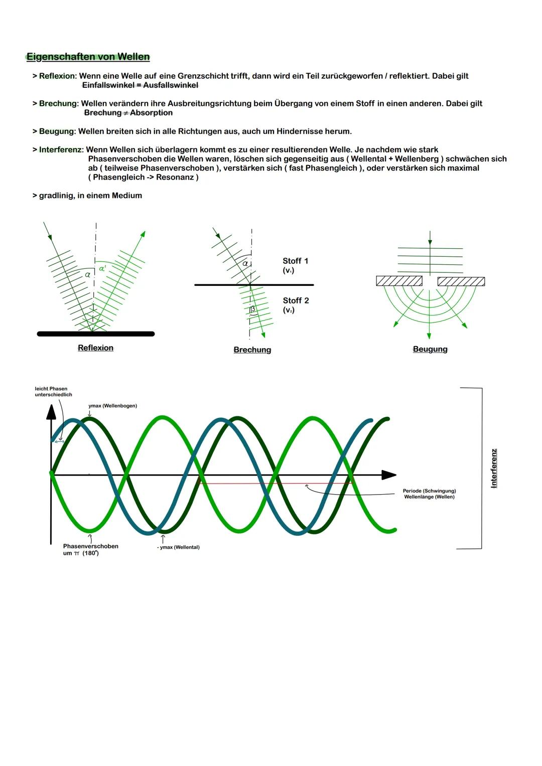 # Schwingung

Amplitude, Periodendauer, Frequenz

Amplitude

> Die Amplitude einer Schwingung ist der maximale Abstand
des schwingenden Körp