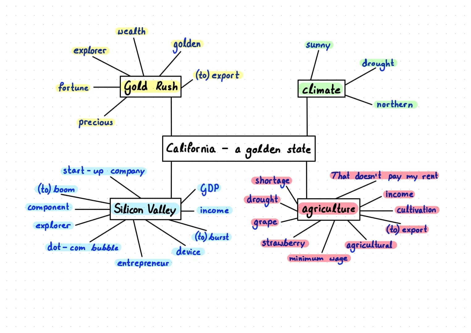 explorer
fortune
(to) boom
component.
explorer
precious
wealth
start-up company
-Gold Rush
golden
dot-com bubble
Silicon Valley
California
e