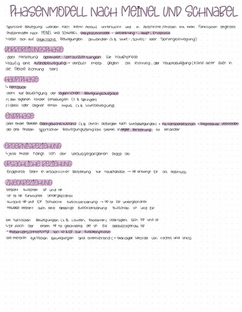 BEWEGUNGSANalyse
BEWEGUNGSVORSTELLUNG.
hat beim lernen. der Bewegung eine wichtige
Funktion
je genauer die Bewegungsvorstellung desto
leicht