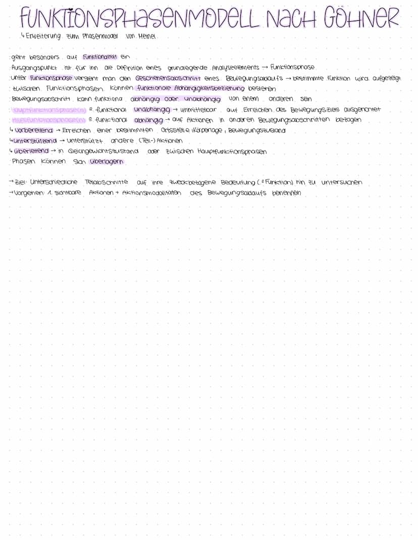 BEWEGUNGSANalyse
BEWEGUNGSVORSTELLUNG.
hat beim lernen. der Bewegung eine wichtige
Funktion
je genauer die Bewegungsvorstellung desto
leicht