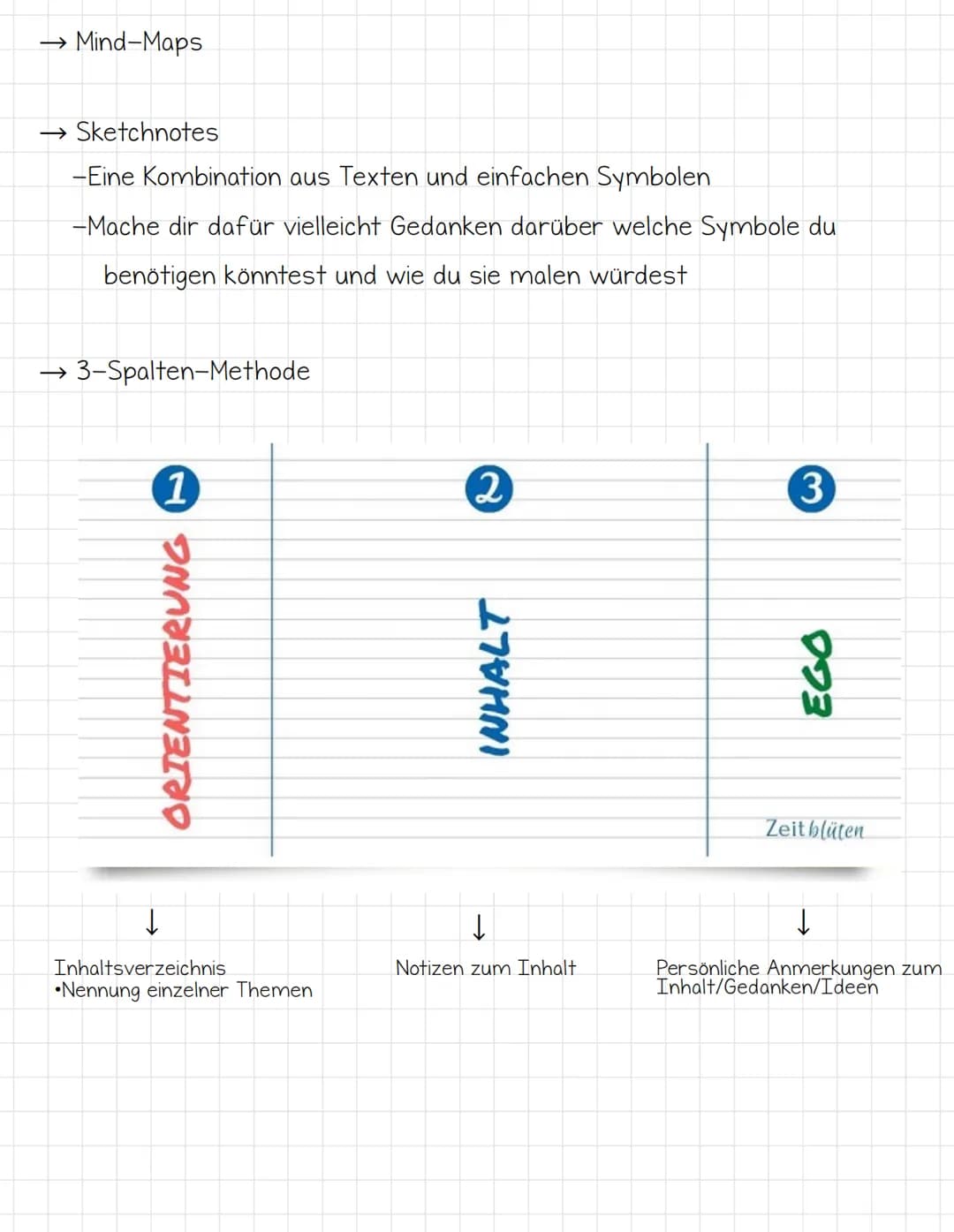 Effektiv lernen.
1. Herausfinden welcher Lerntyp du bist
→ Es gibt 4 Lerntypen: Den visuellen, den auditiven, den kommunikativen und
den mot